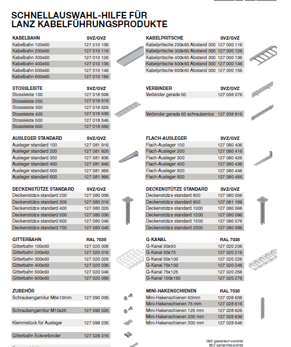 LANZ Schnellauswahl-Hilfe für Lanz Kabelführungsprodukte